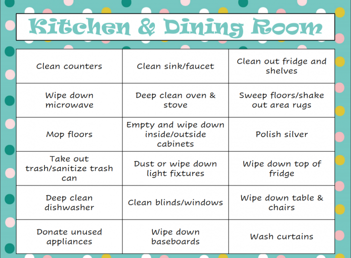 page from spring cleaning checklist printable with heading of Kitchen & Dining Room on a polka dot background